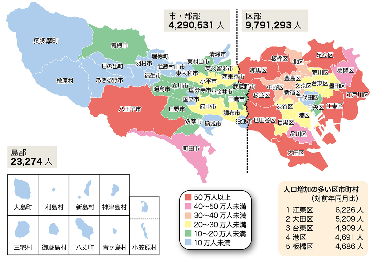 地域別人口(推計)(令和6年1月1日現在)