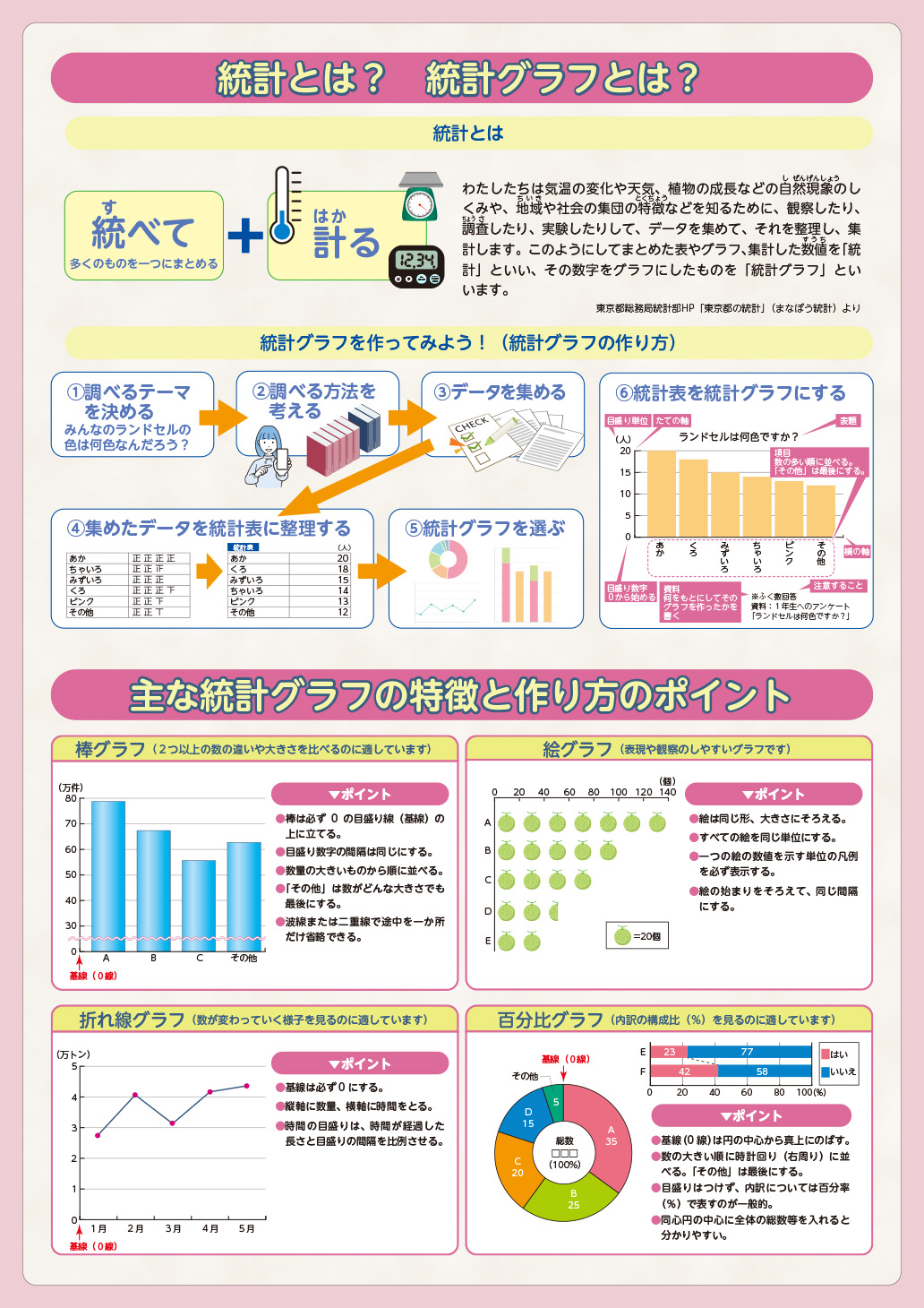 統計とは？統計グラフとは？／主な統計グラフの特徴と作り方のポイント