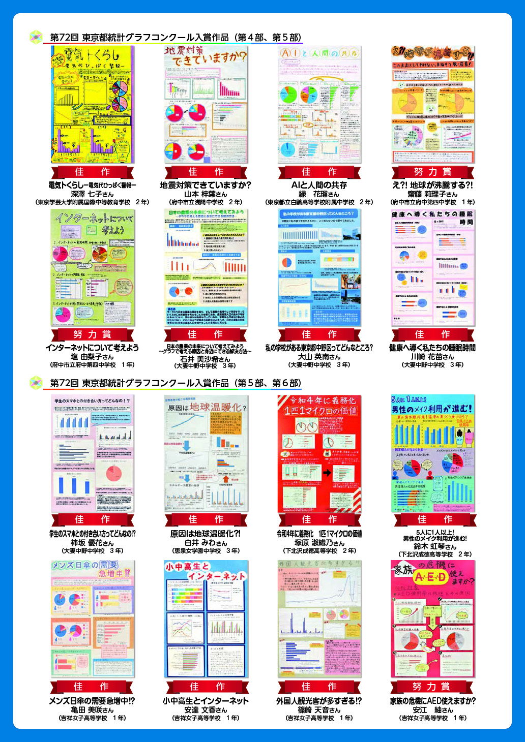 その他の入賞作品（第4部、第5部、第6部）
