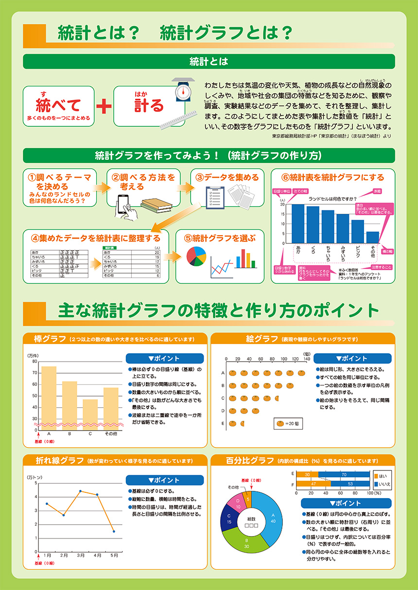 統計とは？統計グラフとは？／主な統計グラフの特徴と作り方のポイント