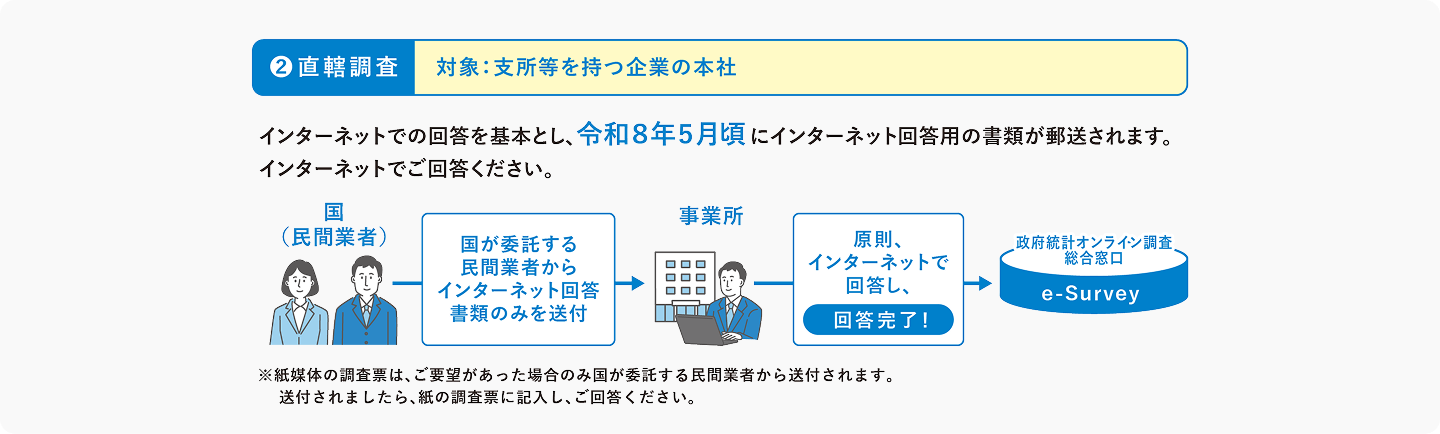 直轄調査のながれ