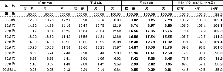 東京都町田市