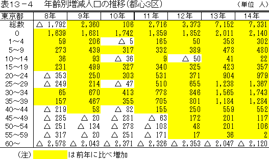 02qoj1t1304