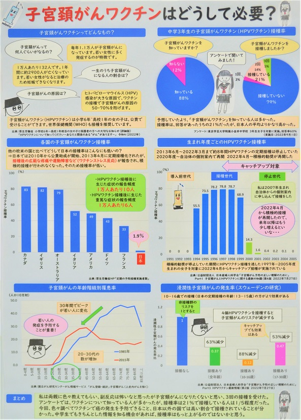 パソコン統計グラフの部の部東京都知事賞作品