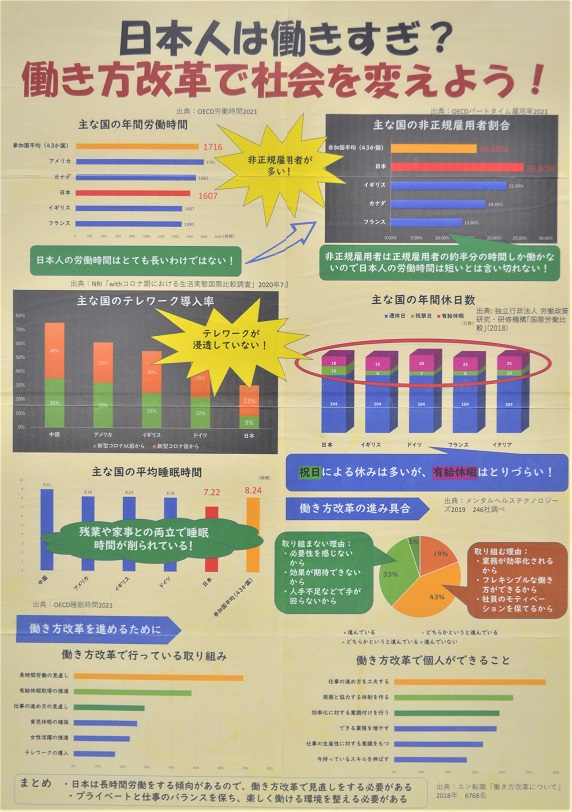 パソコン統計グラフの部東京私立中学高等学校協会会長賞作品