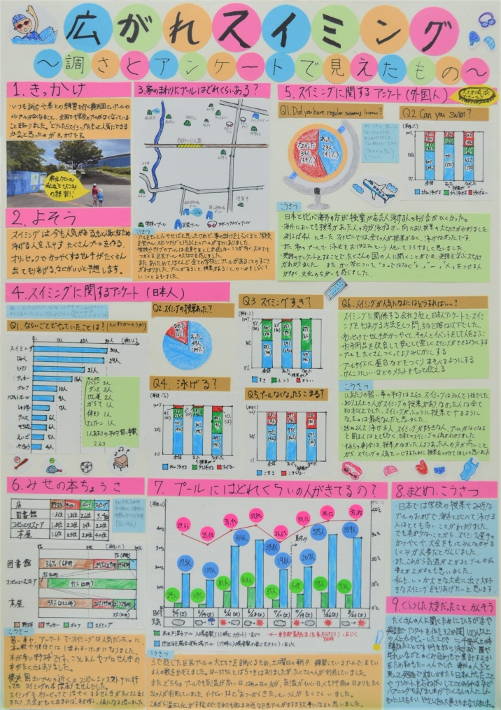 広がれスイミング~調さとアンケートで見えたもの~ 画像