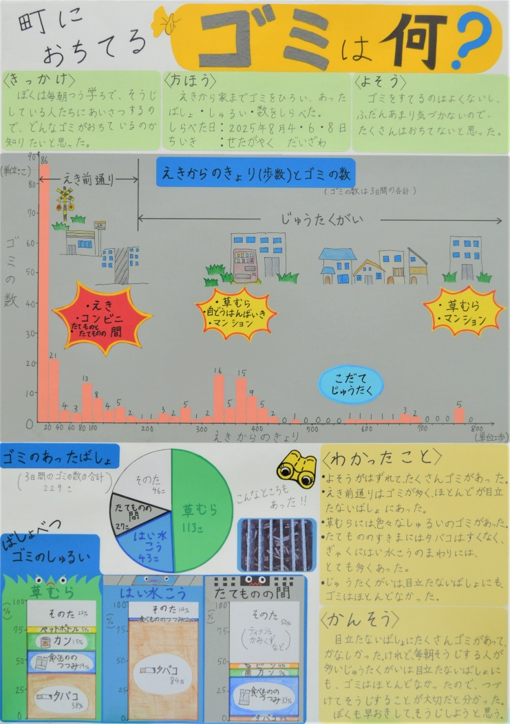 町におちてるゴミは何? 画像