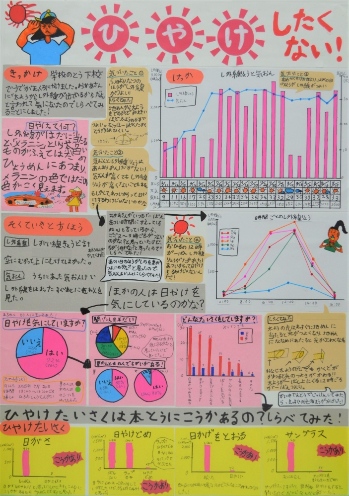 ひやけしたくない! 画像