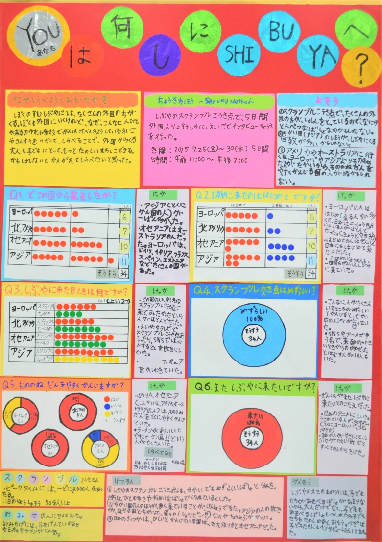 YOUは何しにSHIBUYAへ? 画像