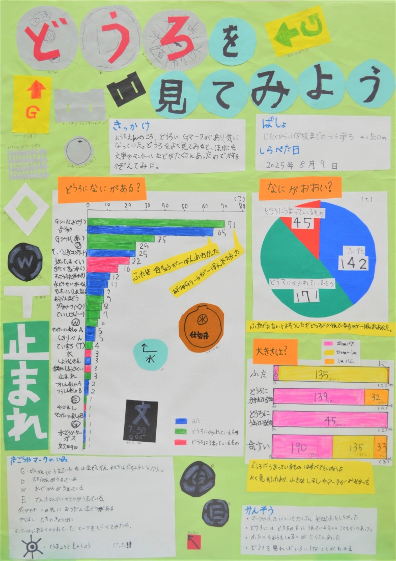 どうろを見てみよう 画像