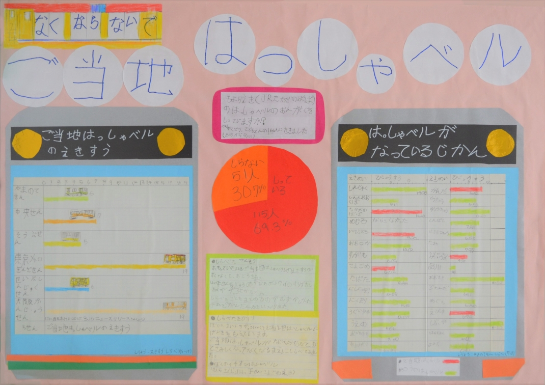なくならないで ご当地はっしゃベル 画像