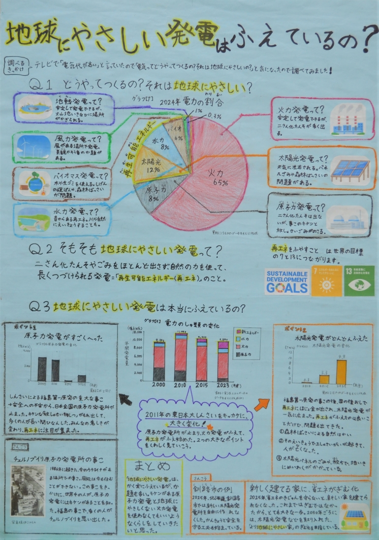 地球にやさしい発電はふえているの? 画像