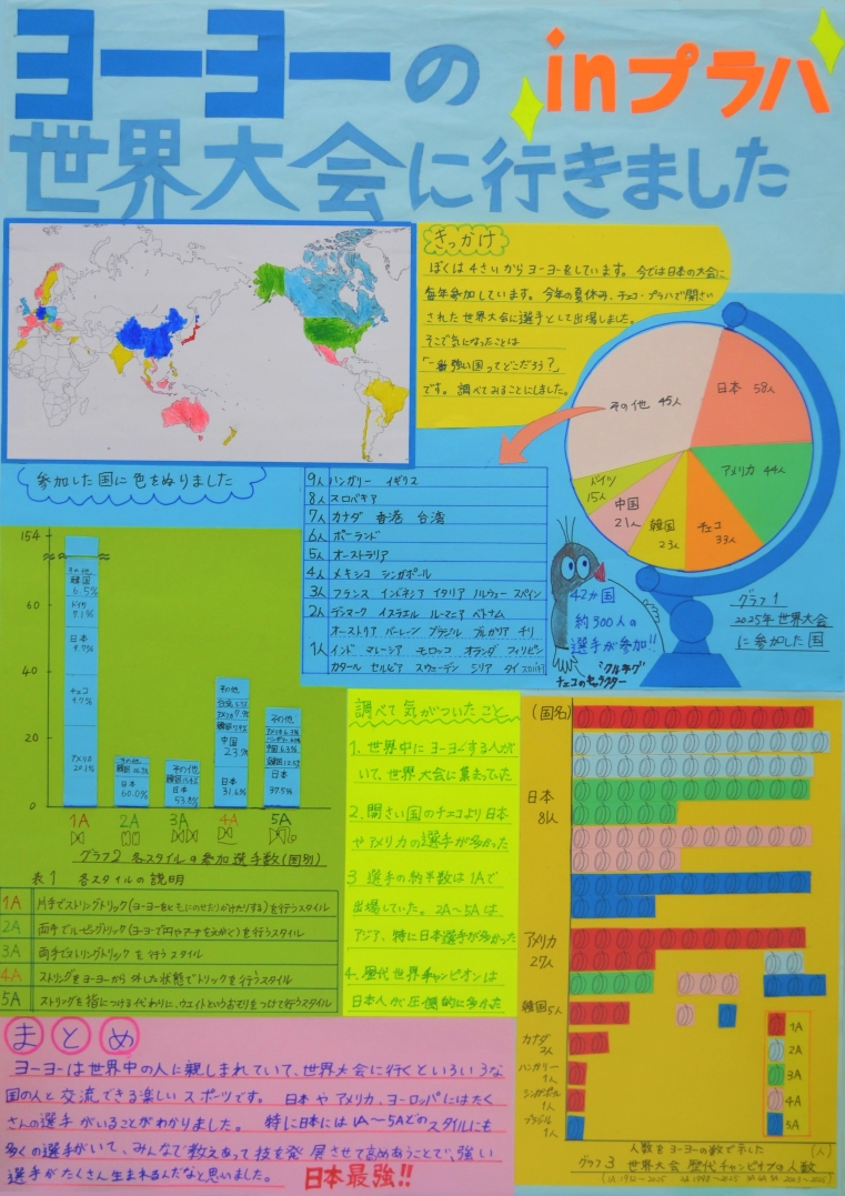 ヨーヨーの世界大会に行きましたinプラハ 画像