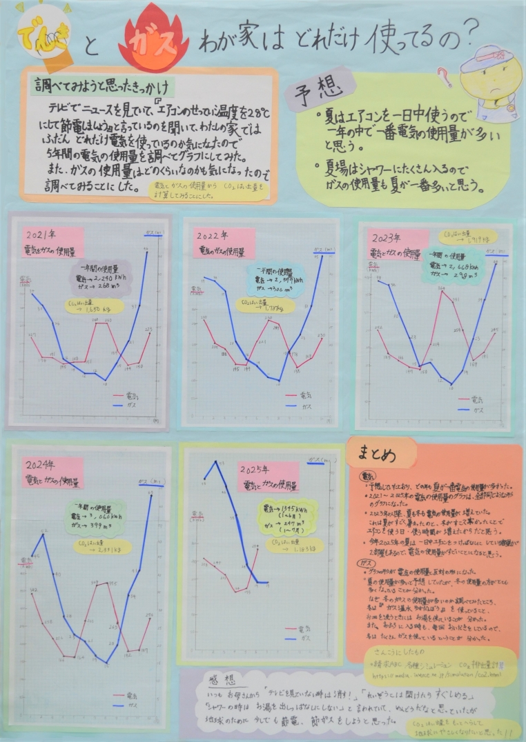 でんきとガス わが家はどれだけ使ってるの? 画像