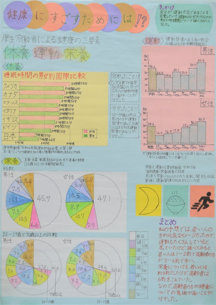 健康にすごすためには!? 画像