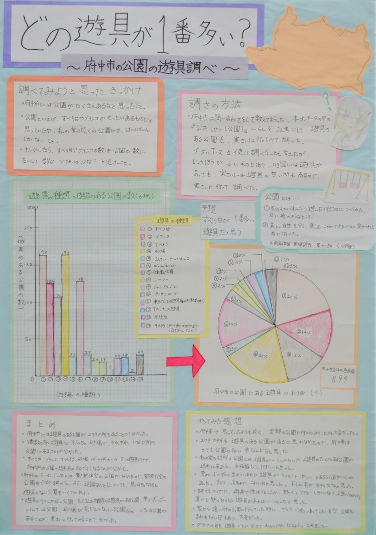 どの遊具が1番多い?~府中市の公園の遊具調べ~ 画像