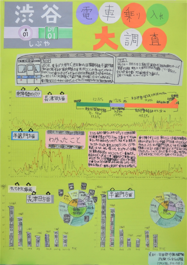 渋谷電車乗り入れ大調査 画像