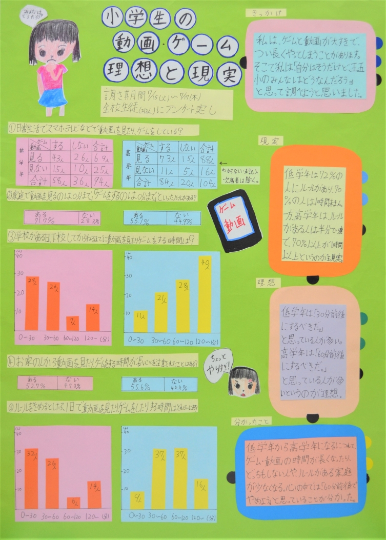 小学生の動画・ゲーム 理想と現実 画像