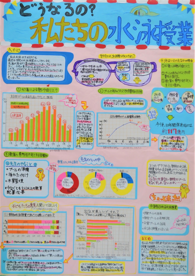 どうなるの?私たちの水泳授業 画像