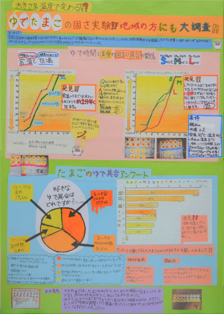 大きさ&温度で変わる!?ゆでたまごの固さ実験!!地域の方にも大調査!! 画像