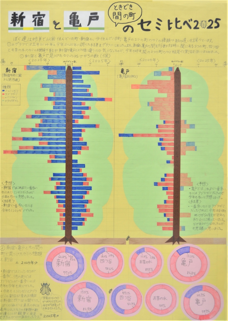 新宿と亀戸ときどき間の町のセミ比べ2025 画像