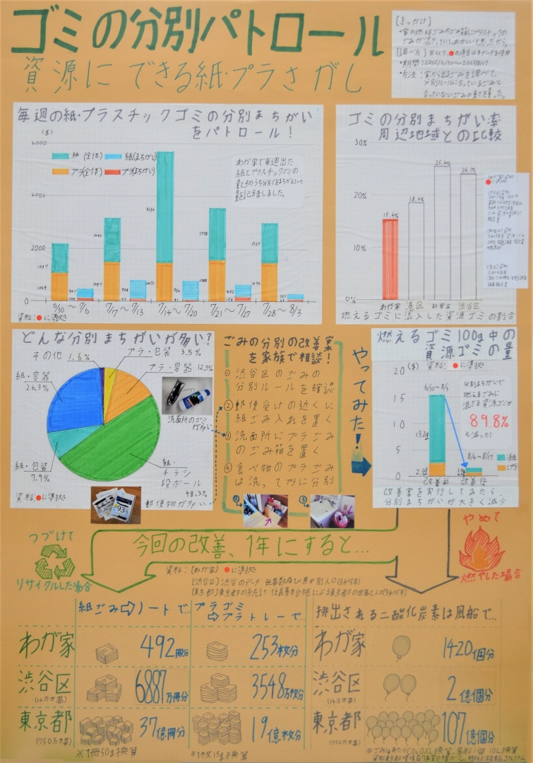 ゴミの分別パトロール 資源にできる紙・プラさがし 画像