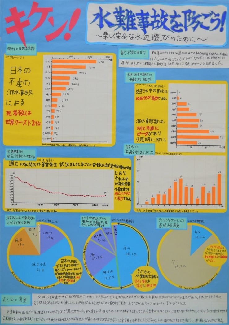 キケン!水難事故を防ごう!~楽しく安全な水辺遊びのために~ 画像