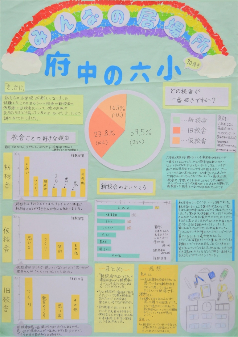 みんなの居場所 府中の六小70周年 画像