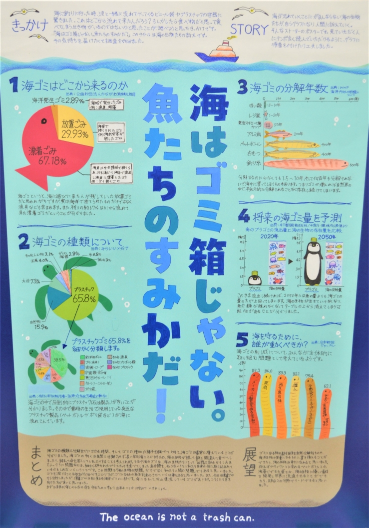 海はゴミ箱じゃない。魚たちのすみかだ! 画像