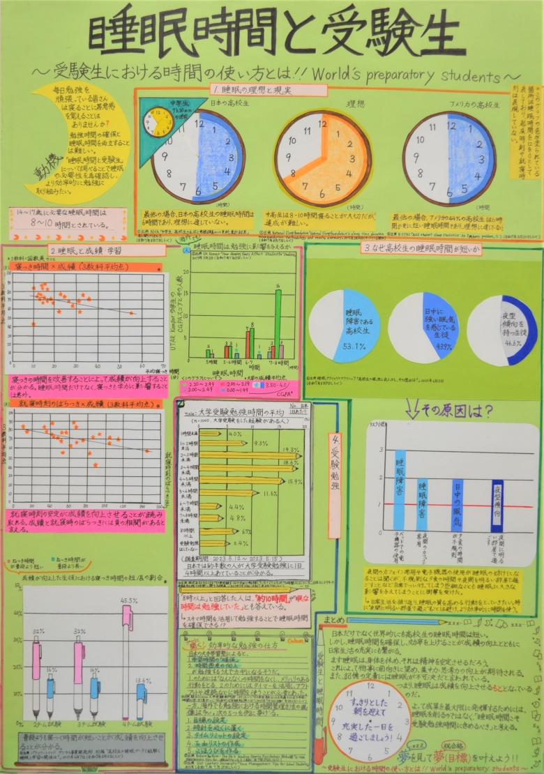 睡眠時間と受験生~受験生における時間の使い方とは!!World's preparatory students~ 画像