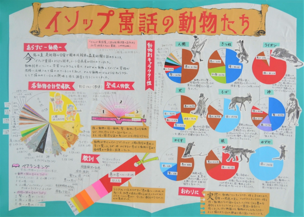イソップ寓話の動物たち 画像