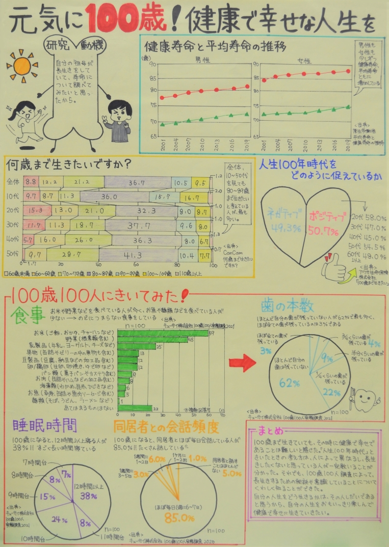 元気に100歳!健康で幸せな人生を 画像
