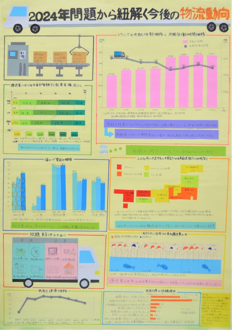 2024年問題から紐解く今後の物流動向 画像