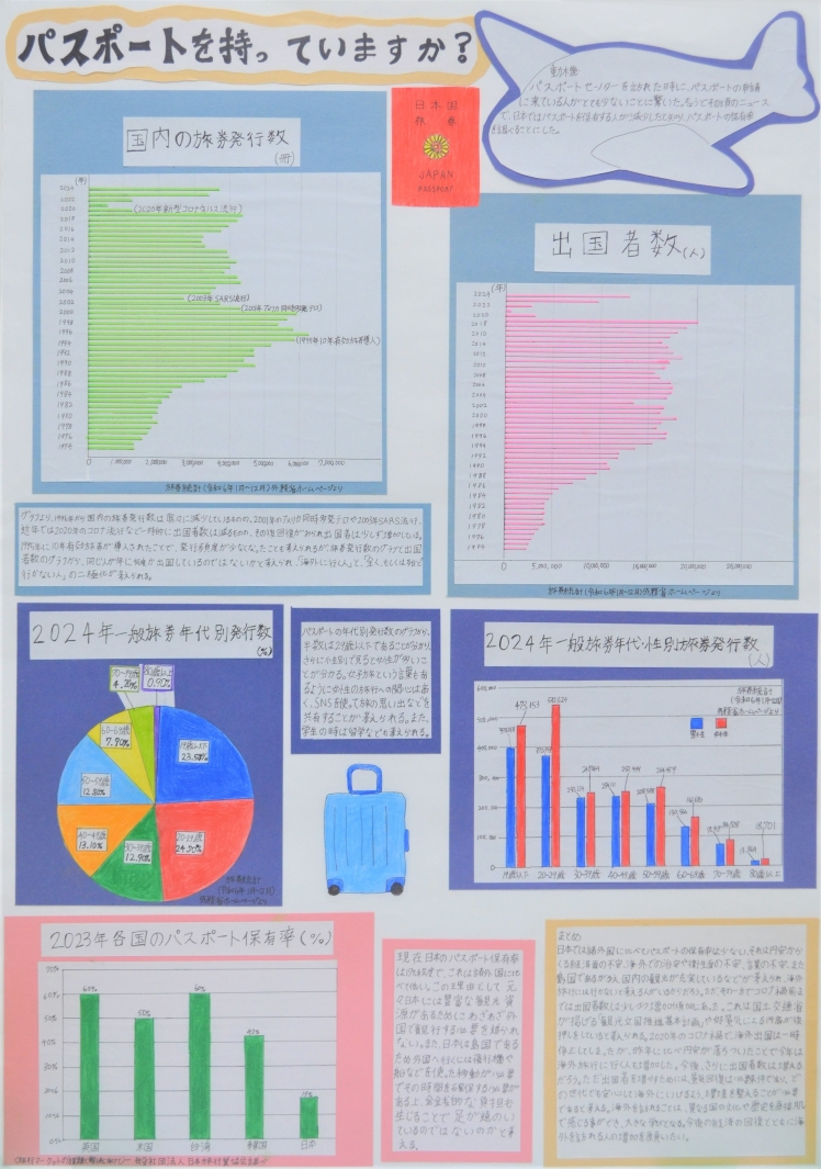 パスポートを持っていますか? 画像