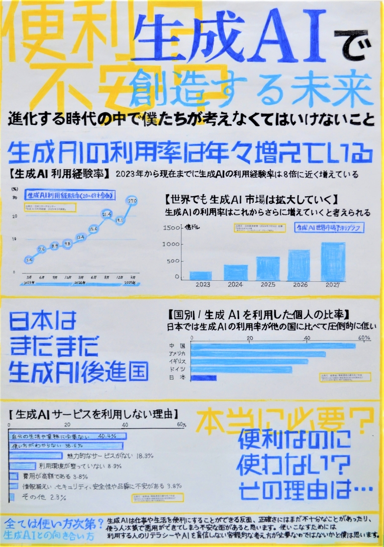 生成AIで創造する未来 画像