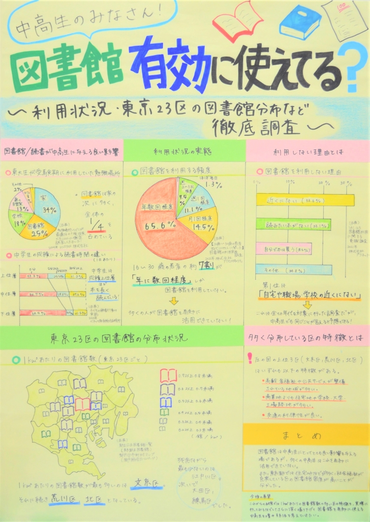 中高生のみなさん!図書館有効に使えてる?~利用状況・東京23区の図書館分布など徹底調査~ 画像