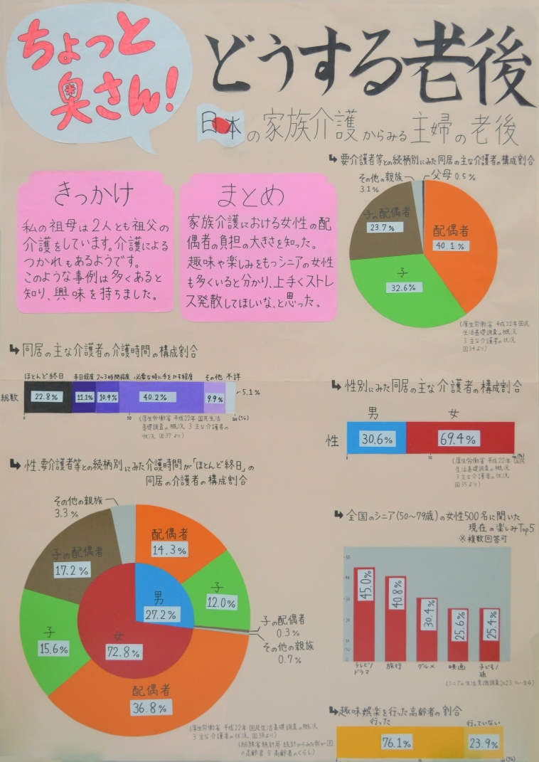 ちょっと奥さん!どうする老後 日本の家族介護からみる主婦の老後 画像