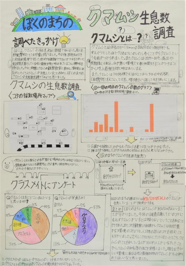 ぼくのまちのクマムシ生息数調査 画像