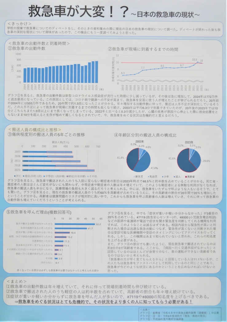救急車が大変!?~日本の救急車の現状~ 画像