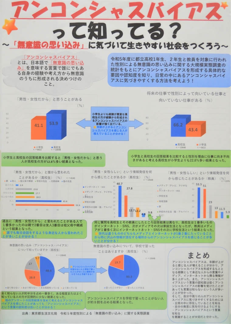 アンコンシャスバイアスって知ってる? 画像