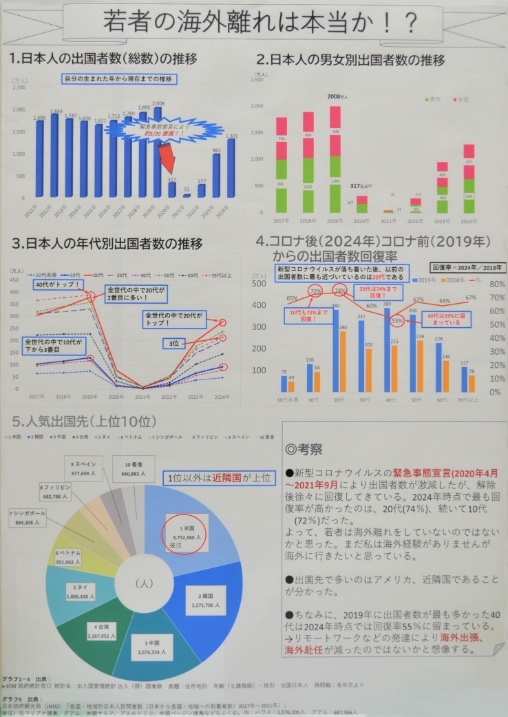 若者の海外離れは本当か!? 画像