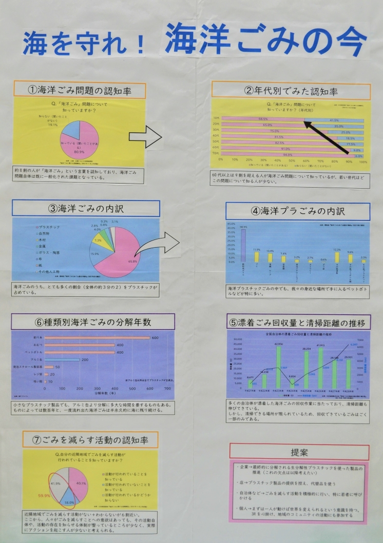 海を守れ!海洋ごみの今 画像