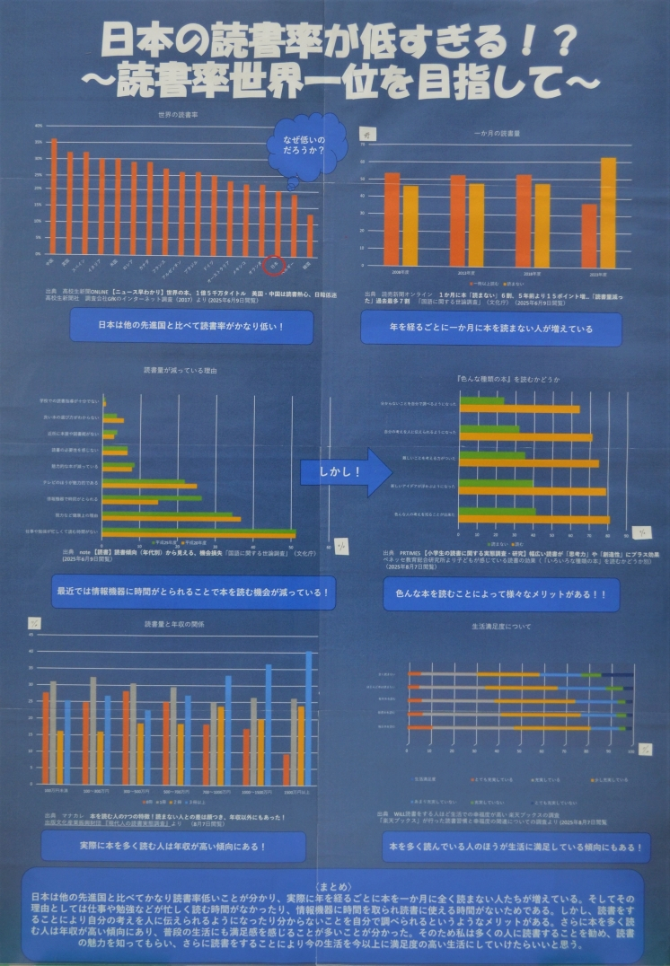 日本の読書率が低すぎる!?~読書率世界一位を目指して~ 画像
