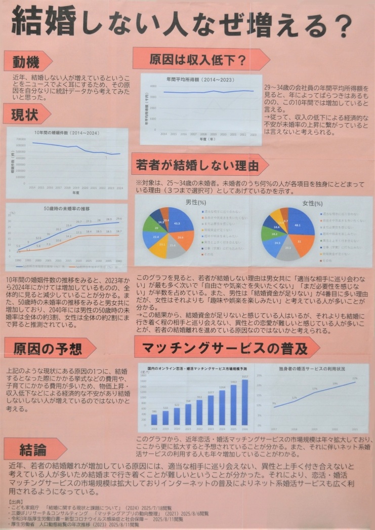 結婚しない人なぜ増える? 画像