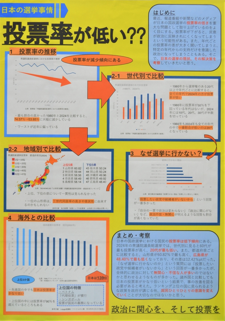 日本の選挙事情 投票率が低い⁇ 画像