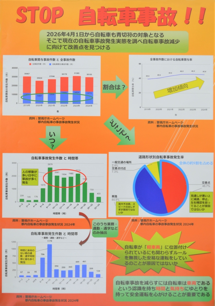 STOP 自転車事故!! 画像