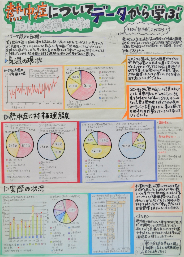 熱中症についてデータから学ぶ 正しい理解と対策を 画像