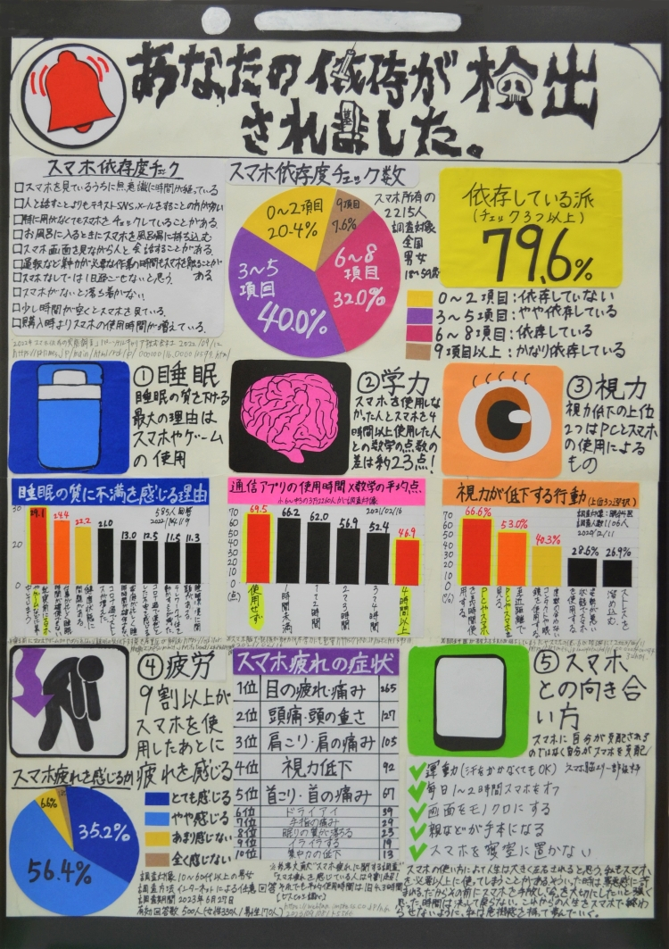 あなたの依存が検出されました。 画像