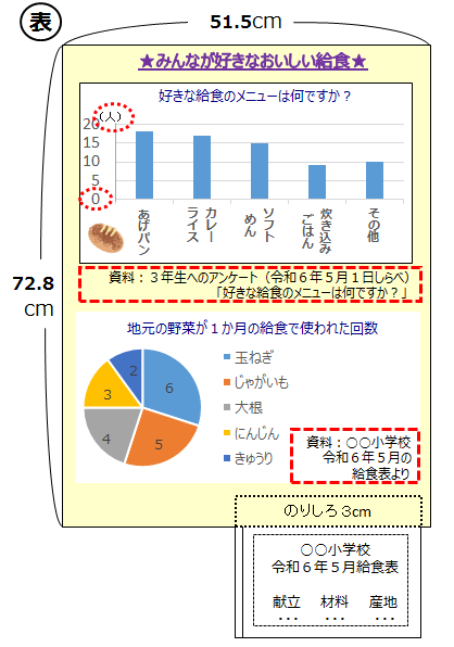 作品の提出例表