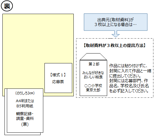 作品の提出例裏